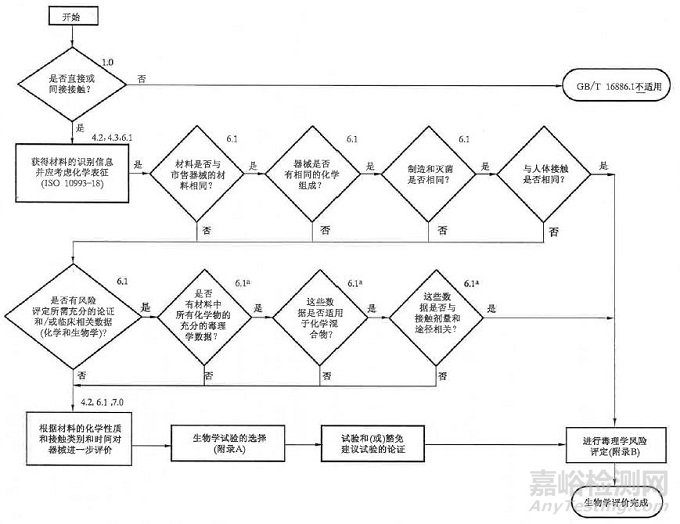 無創(chuàng)血糖/葡萄糖監(jiān)測產(chǎn)品注冊審查指導(dǎo)原則征求意見（附全文）