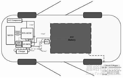 純電動(dòng)汽車高壓配電系統(tǒng)的開發(fā)方法