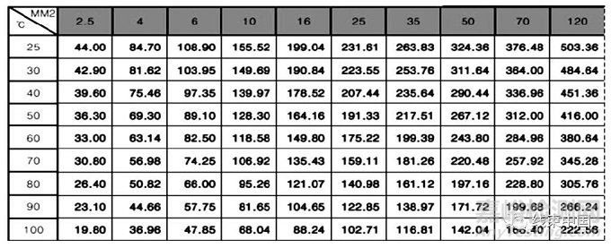 純電動(dòng)汽車高壓配電系統(tǒng)的開發(fā)方法
