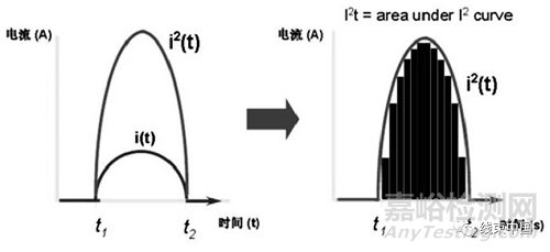 純電動(dòng)汽車高壓配電系統(tǒng)的開發(fā)方法