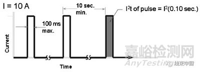 純電動(dòng)汽車高壓配電系統(tǒng)的開發(fā)方法