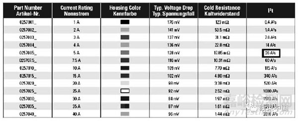 純電動(dòng)汽車高壓配電系統(tǒng)的開發(fā)方法