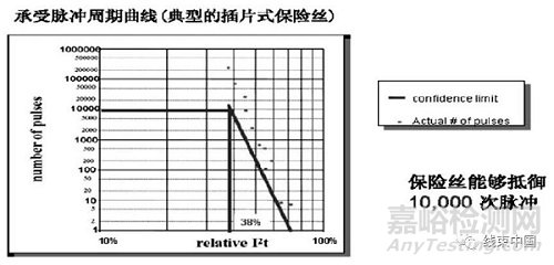 純電動(dòng)汽車高壓配電系統(tǒng)的開發(fā)方法