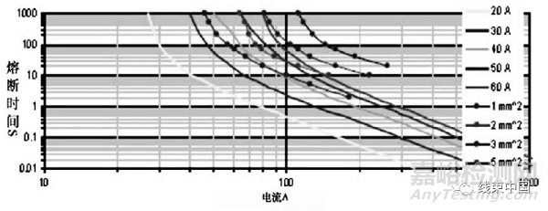 純電動(dòng)汽車高壓配電系統(tǒng)的開發(fā)方法