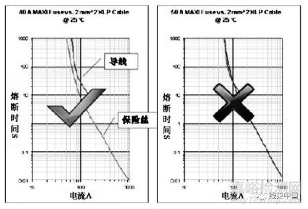 純電動(dòng)汽車高壓配電系統(tǒng)的開發(fā)方法