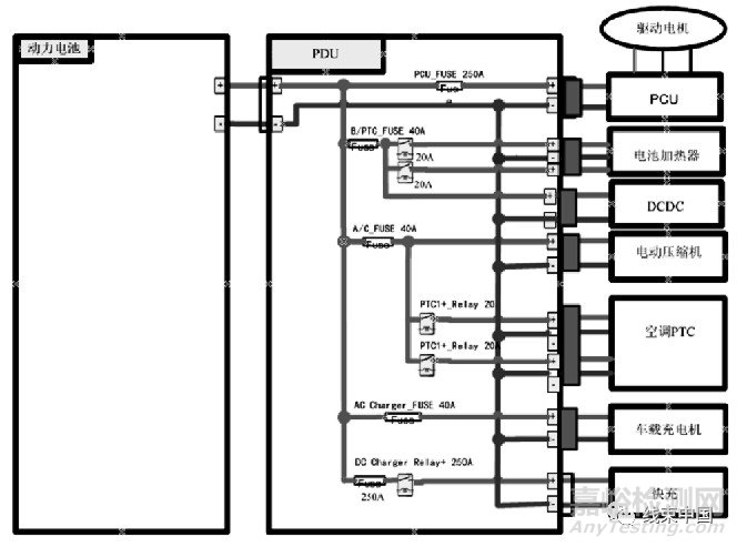 純電動(dòng)汽車高壓配電系統(tǒng)的開發(fā)方法