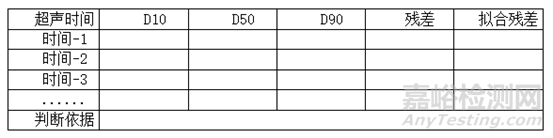 淺析原料藥粒度分析方法開發(fā)思路（濕法篇）