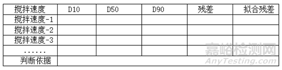 淺析原料藥粒度分析方法開發(fā)思路（濕法篇）