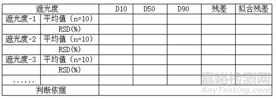 淺析原料藥粒度分析方法開發(fā)思路（濕法篇）