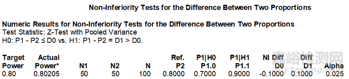醫(yī)療器械臨床試驗方案設計中的關(guān)鍵要素