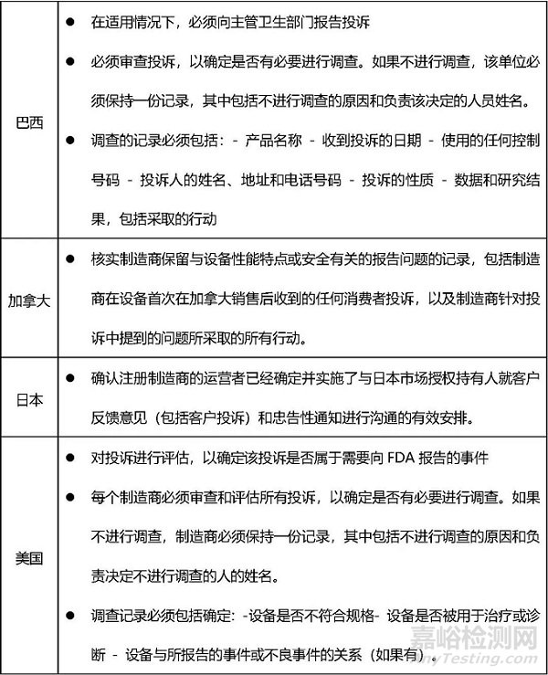 MDSAP特定國家要求如何在體系文件中進行展開