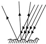 紡織服裝逆反射系數(shù)的測定方法