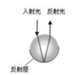 紡織服裝逆反射系數(shù)的測定方法
