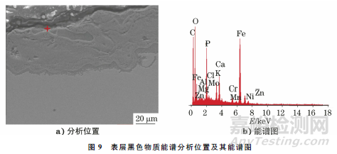 連桿螺栓斷裂失效分析