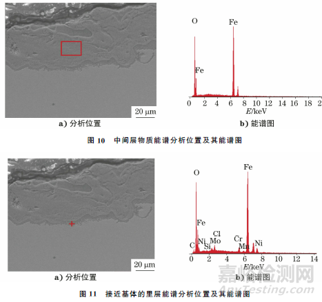 連桿螺栓斷裂失效分析