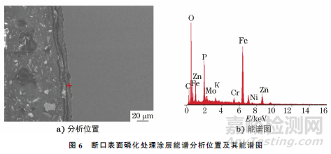 連桿螺栓斷裂失效分析