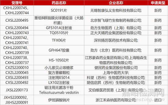 【藥研日報(bào)0930】澤璟JAK抑制劑報(bào)骨髓纖維化NDA | 百吉EBV靶向T細(xì)胞療法報(bào)鼻咽癌IND...