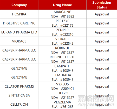 【藥研日報(bào)0930】澤璟JAK抑制劑報(bào)骨髓纖維化NDA | 百吉EBV靶向T細(xì)胞療法報(bào)鼻咽癌IND...
