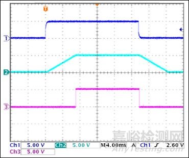 為什么硬件測試如此重要？