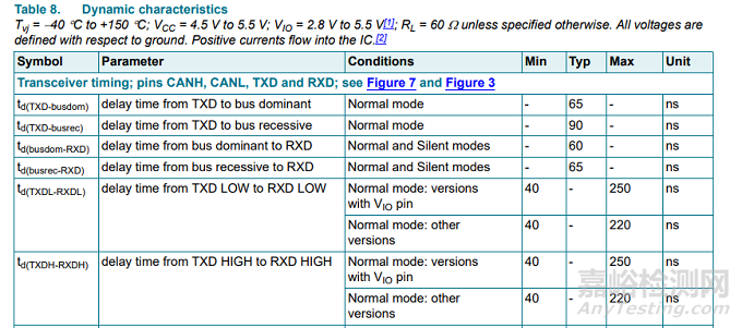 為什么硬件測試如此重要？
