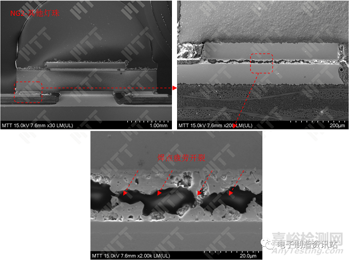 LED芯片功能失效分析