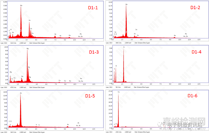 LED芯片功能失效分析
