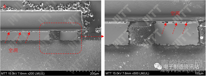 LED芯片功能失效分析