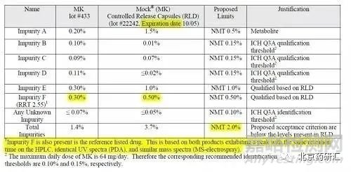 方法學驗證中專屬性試驗破壞程度及時間的把控