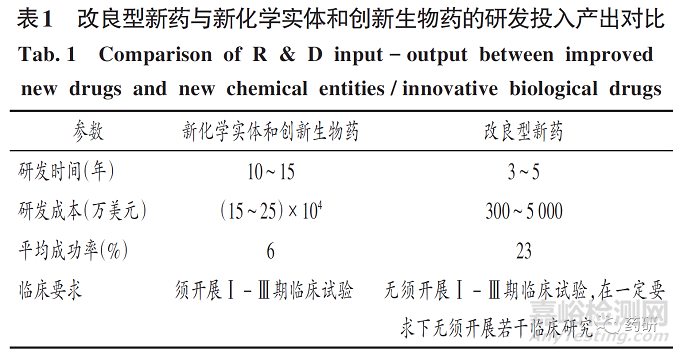 我國改良型新藥研發(fā)與注冊政策分析及建議