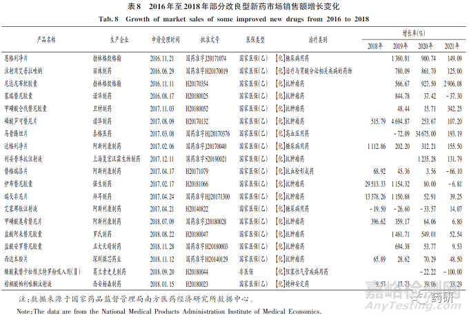 我國改良型新藥研發(fā)與注冊政策分析及建議