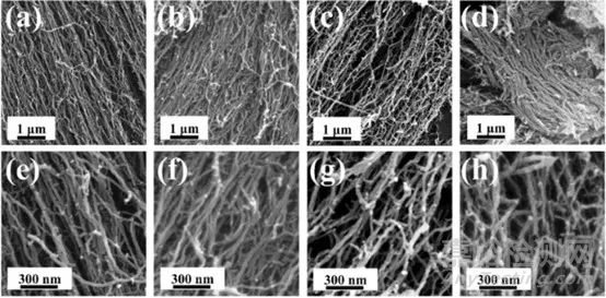 碳納米管(CNTs)常見的表征方法