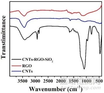 碳納米管(CNTs)常見的表征方法
