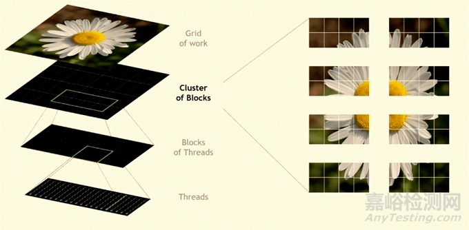 芯片架構(gòu)設(shè)計的新趨勢