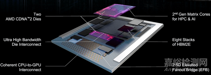 芯片架構(gòu)設(shè)計的新趨勢