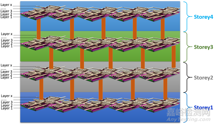 超前的集成電路設(shè)計(jì)“新思路”