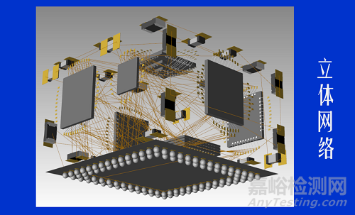 超前的集成電路設(shè)計(jì)“新思路”