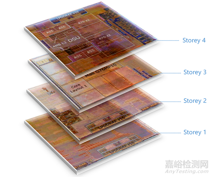 超前的集成電路設(shè)計(jì)“新思路”