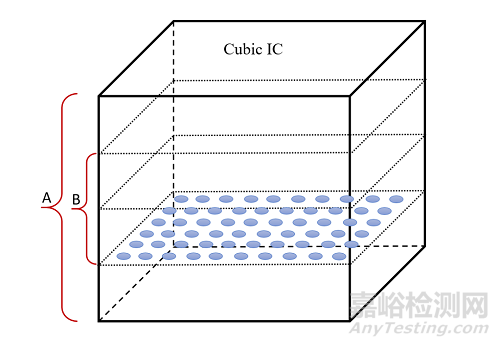 超前的集成電路設(shè)計(jì)“新思路”