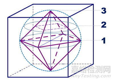 超前的集成電路設(shè)計(jì)“新思路”