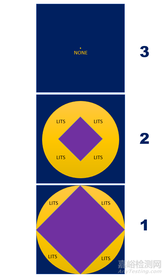 超前的集成電路設(shè)計(jì)“新思路”