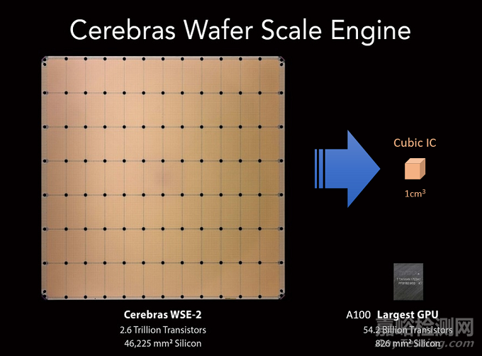 超前的集成電路設(shè)計(jì)“新思路”