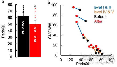 SCiP：無創(chuàng)神經(jīng)調(diào)節(jié)治療腦癱 讓患者擁有自主感覺運動功能