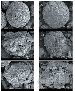 低劑量藥物含量均勻性預測及工藝選擇