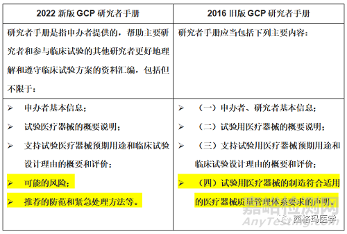 醫(yī)療器械研究者手冊(cè)新舊版本GCP要求對(duì)比圖示