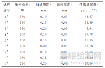 工藝參數(shù)對激光選區(qū)熔化成形Ti6Al4V合金致密性的影響