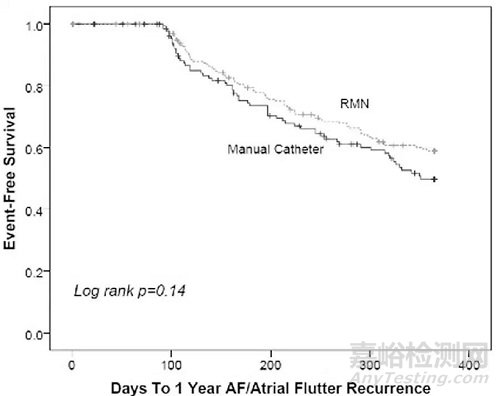 可調(diào)彎導(dǎo)管設(shè)計(jì)進(jìn)程一覽