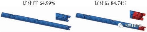 基于車身設(shè)計(jì)的材料利用率提升方法研究