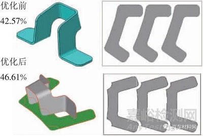 基于車身設(shè)計(jì)的材料利用率提升方法研究