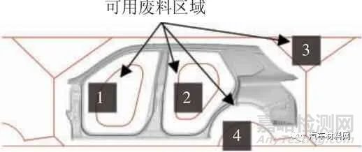 基于車身設(shè)計(jì)的材料利用率提升方法研究