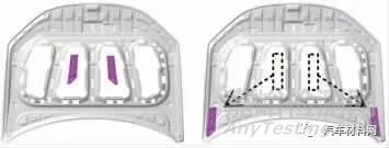 基于車身設(shè)計(jì)的材料利用率提升方法研究